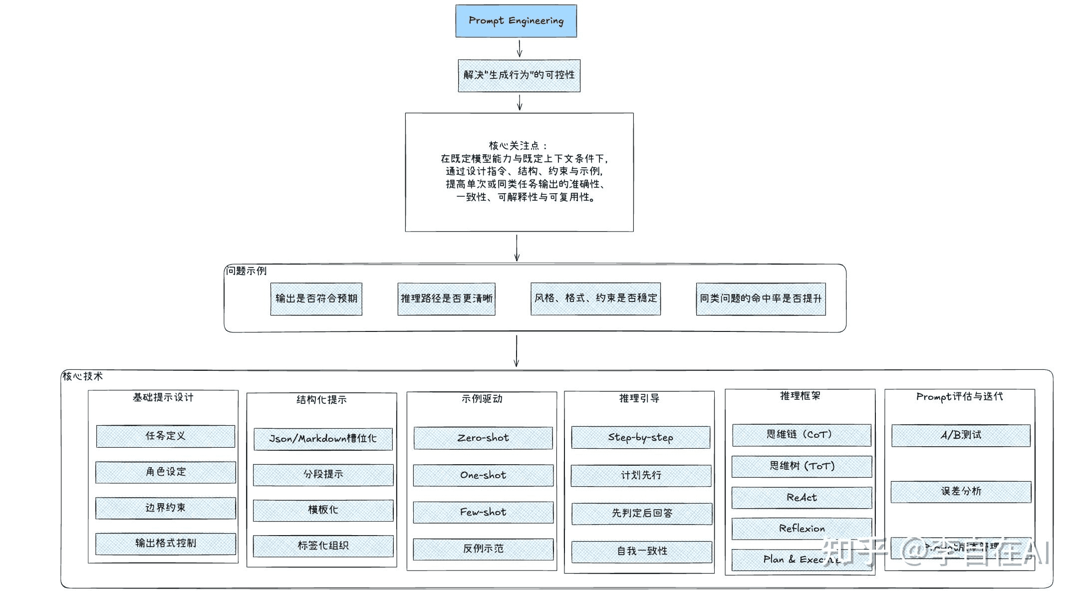 DeerFlow 中的 Harness Engineering 工程哲学